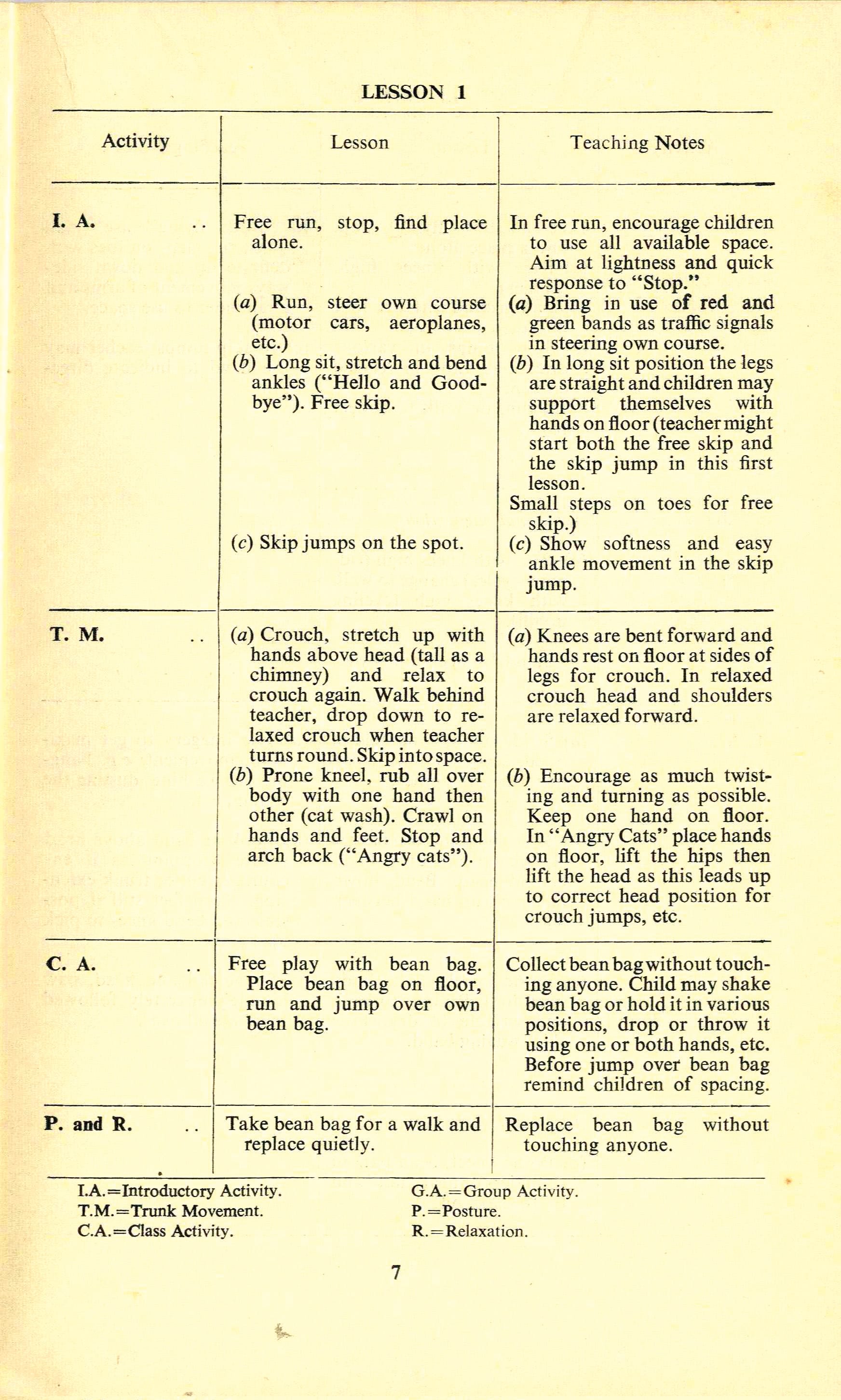 A physical education lesson plan. All rights reserved, Ministry of Education, 1957.